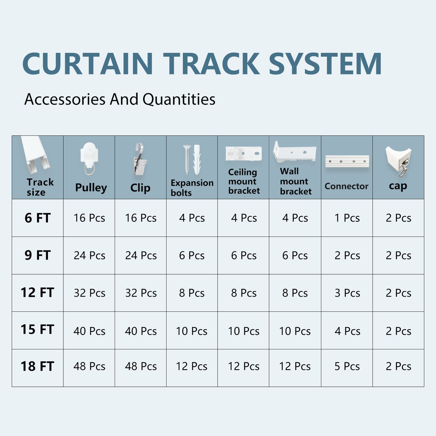 Ceiling or Wall Curtain Track